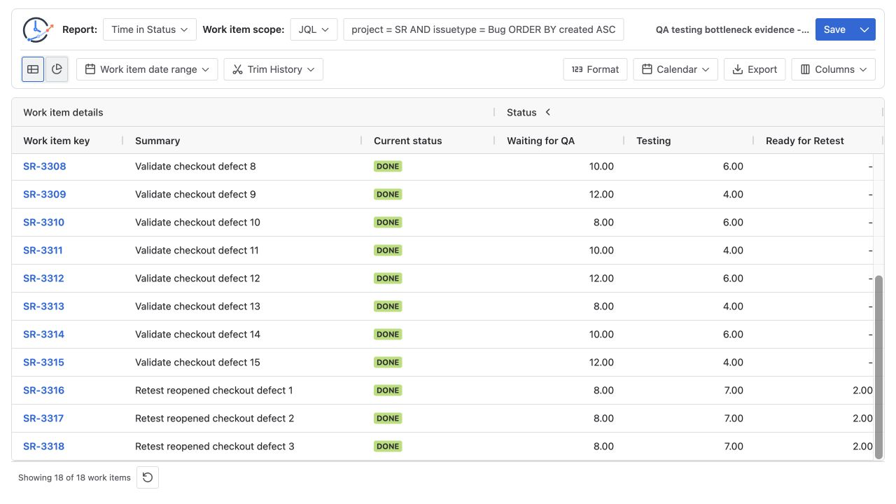 Focused StatusPath Time in Status table for 18 Jira Bugs with three separate QA duration columns