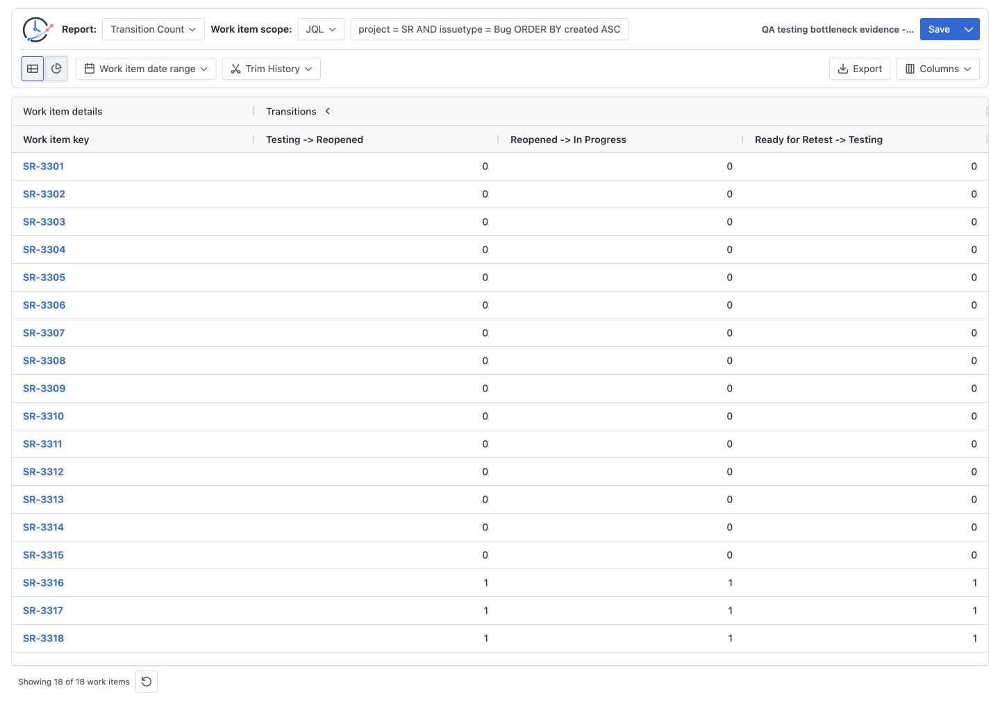Jira Transition Count report with Testing to Reopened Reopened to In Progress and Ready for Retest to Testing movements