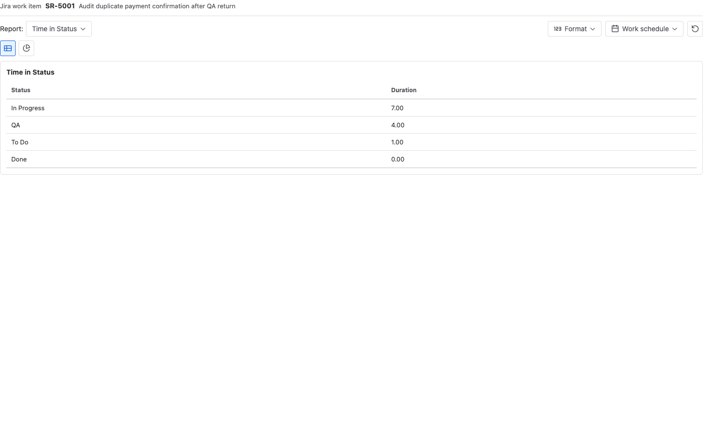 StatusPath Issue Activity Time in Status table reconciling one Jira work item