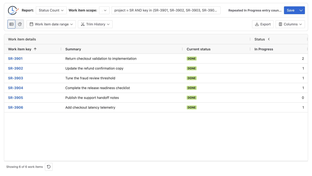 Jira Status Count table showing two In Progress entries for SR-3901 and one for SR-3906