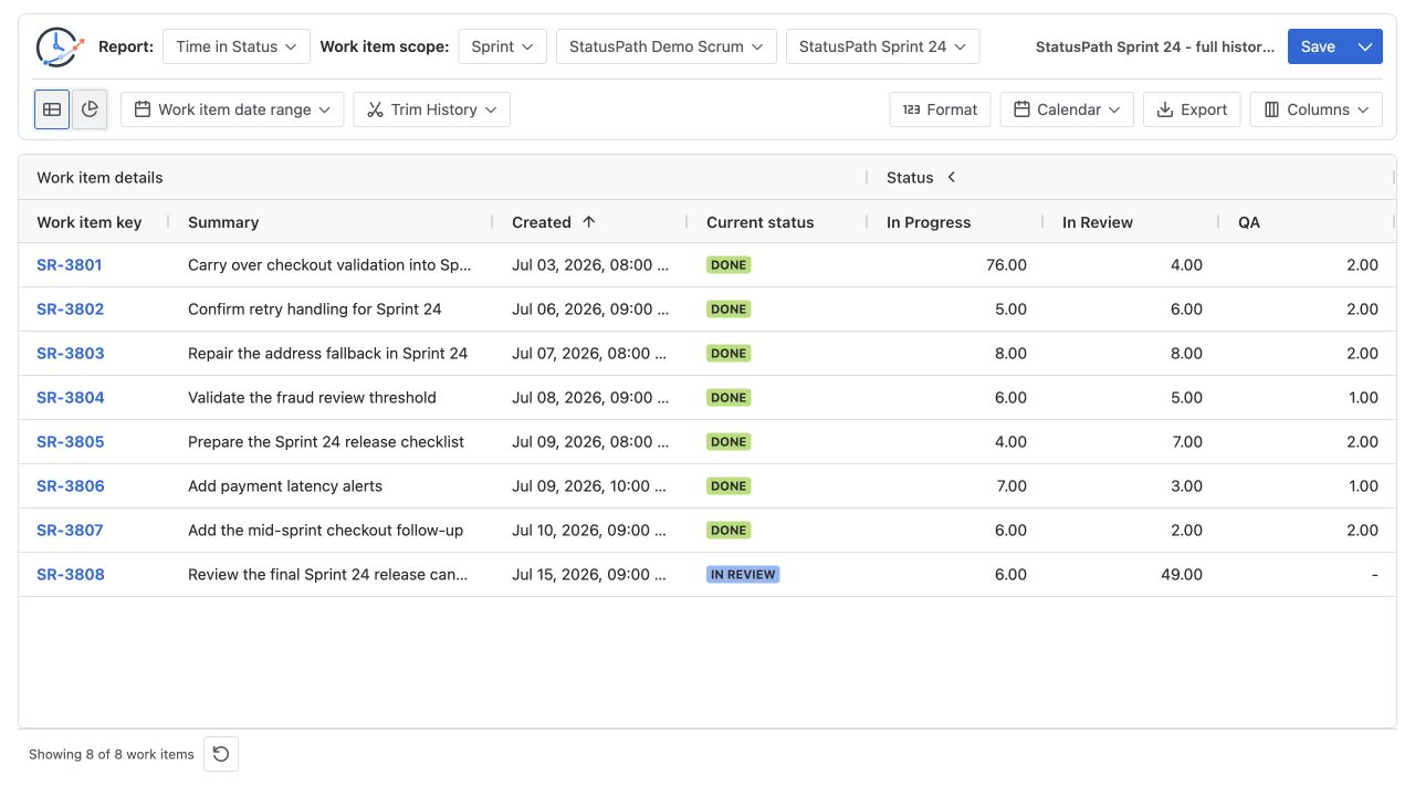 StatusPath Time in Status report configured for StatusPath Demo Scrum and Sprint 24 with eight Jira work items