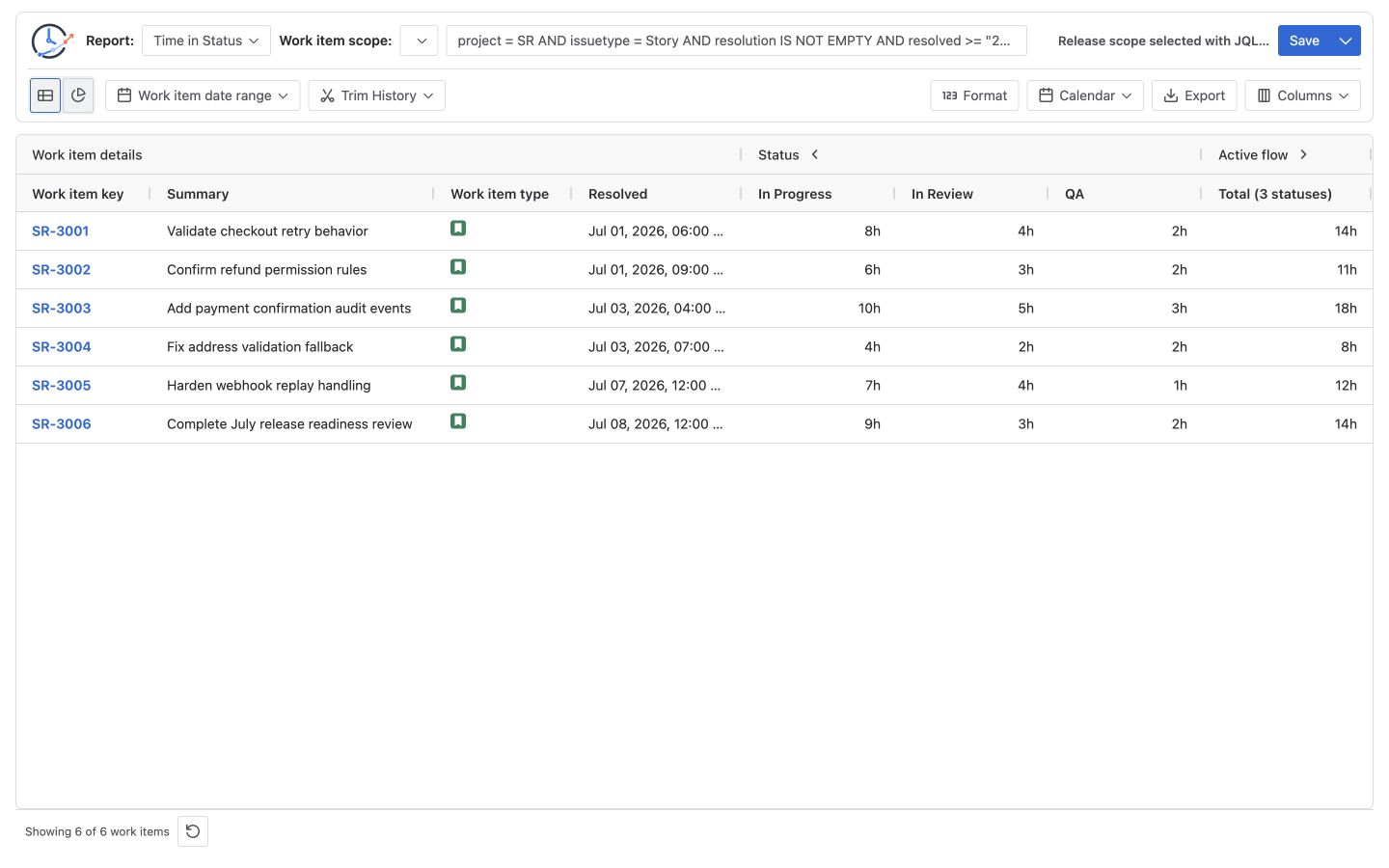 Time in Status results for six Jira stories selected by JQL