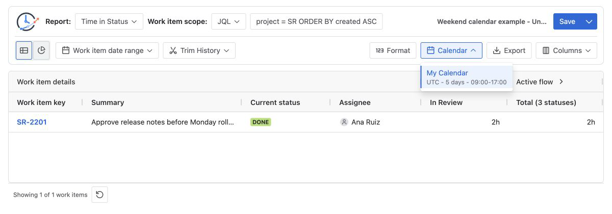 Jira time in status report showing two working hours for a Friday-to-Monday review interval