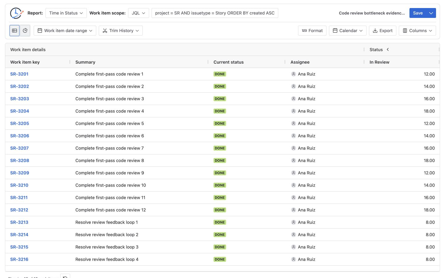 Time in Status table showing Review durations for 16 Jira Stories in a code review bottleneck analysis