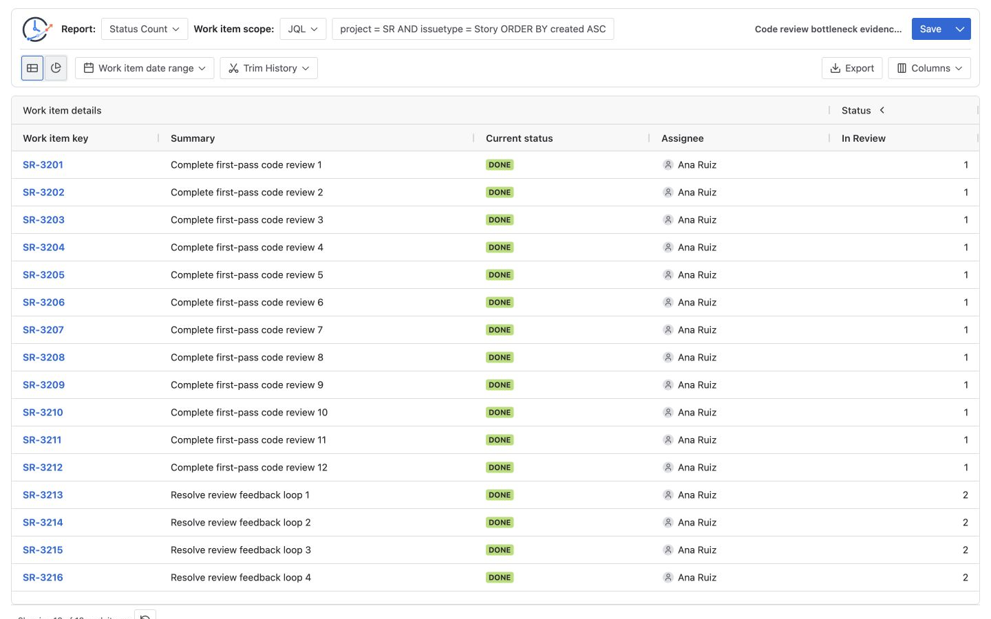 Jira Status Count report showing four Stories with two In Review entries