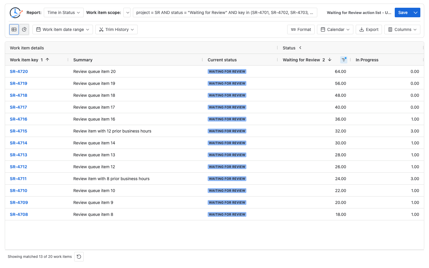 Jira Time in Status table filtered to work items with more than 16 accumulated Waiting for Review business hours