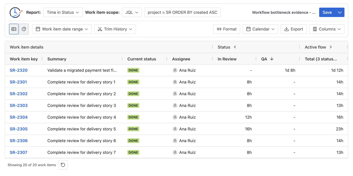 Jira Time in Status table sorted by QA with the single QA outlier above In Review contributors