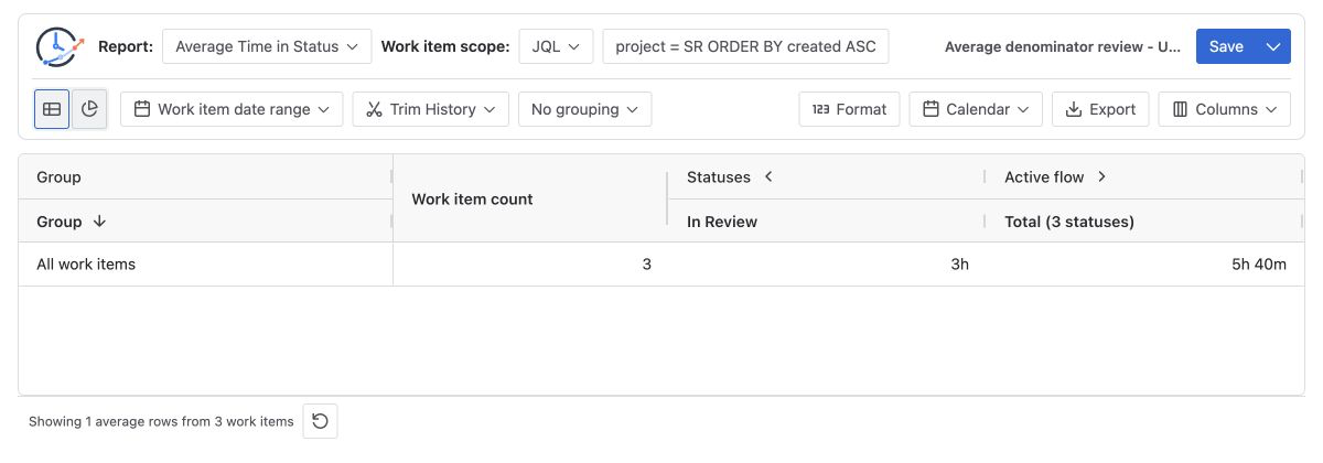 Average Time in Status table showing three Jira work items and a three-hour In Review average