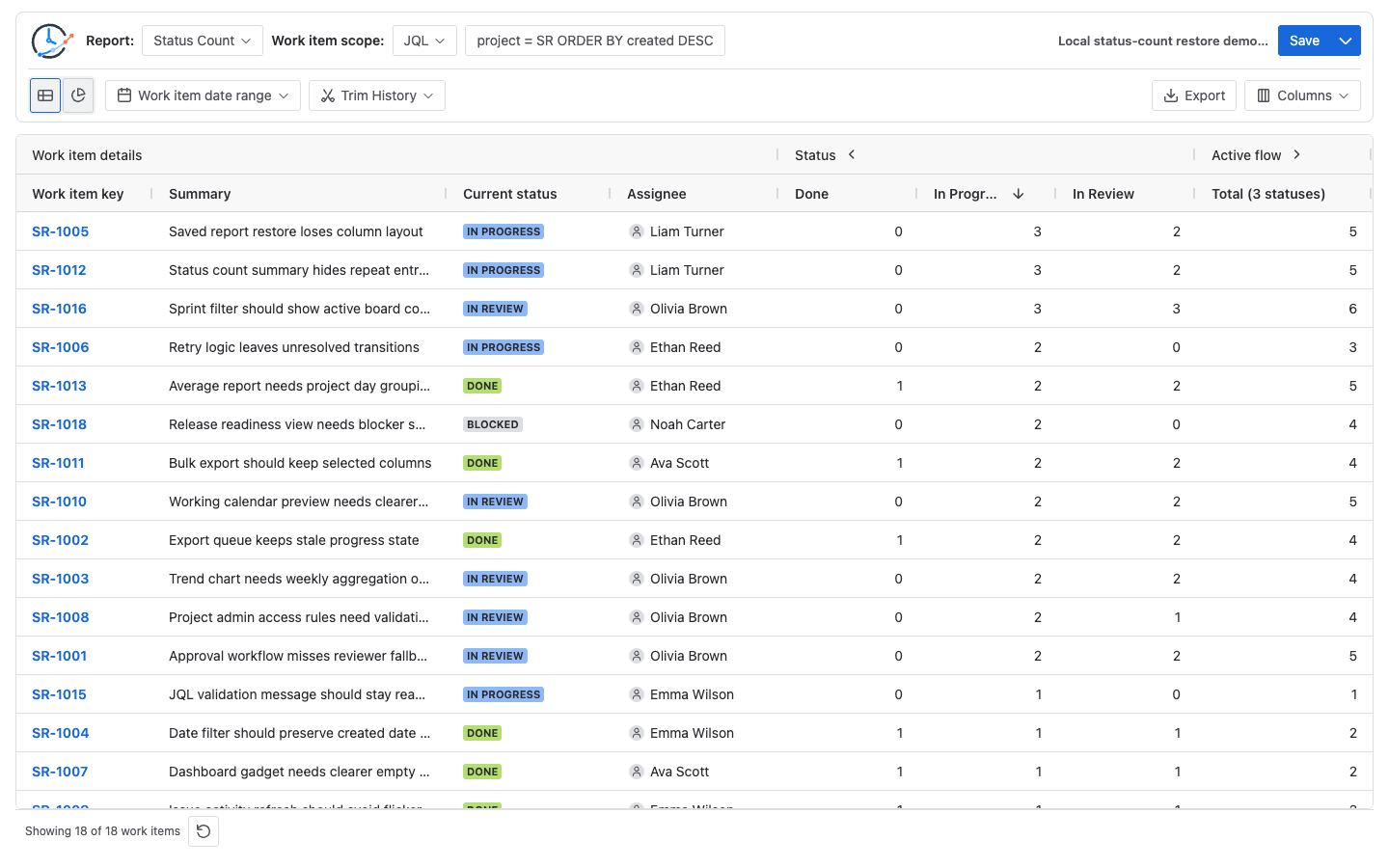 Status Count report sorted by repeated In Progress entries in Jira work items