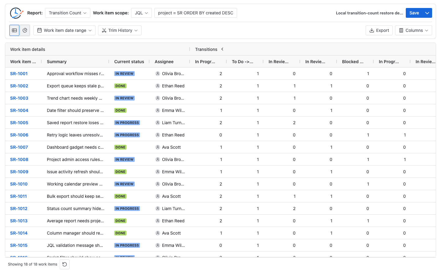 Transition Count report showing Jira workflow movements for rework analysis