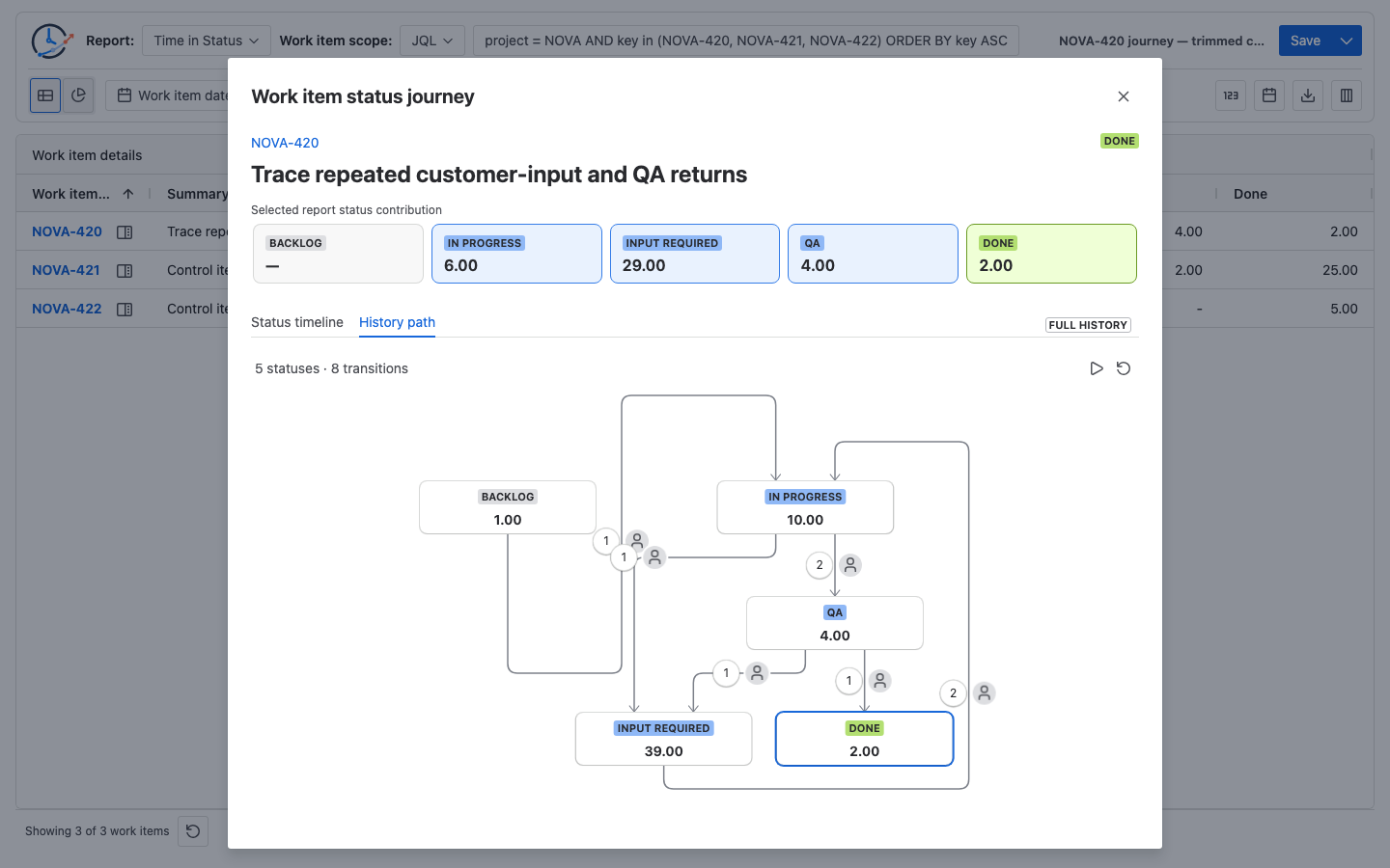 StatusPath History path for NOVA-420 showing five statuses, eight transitions, and two repeated directed paths