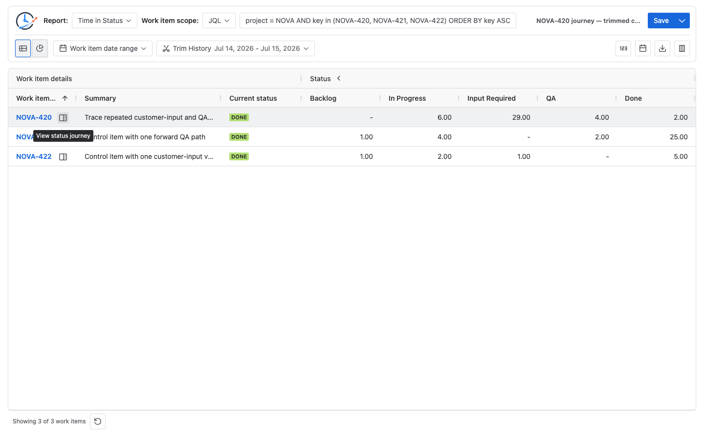 StatusPath Time in Status report showing NOVA-420 values 6, 29, 4, and 2 with the View status journey tooltip