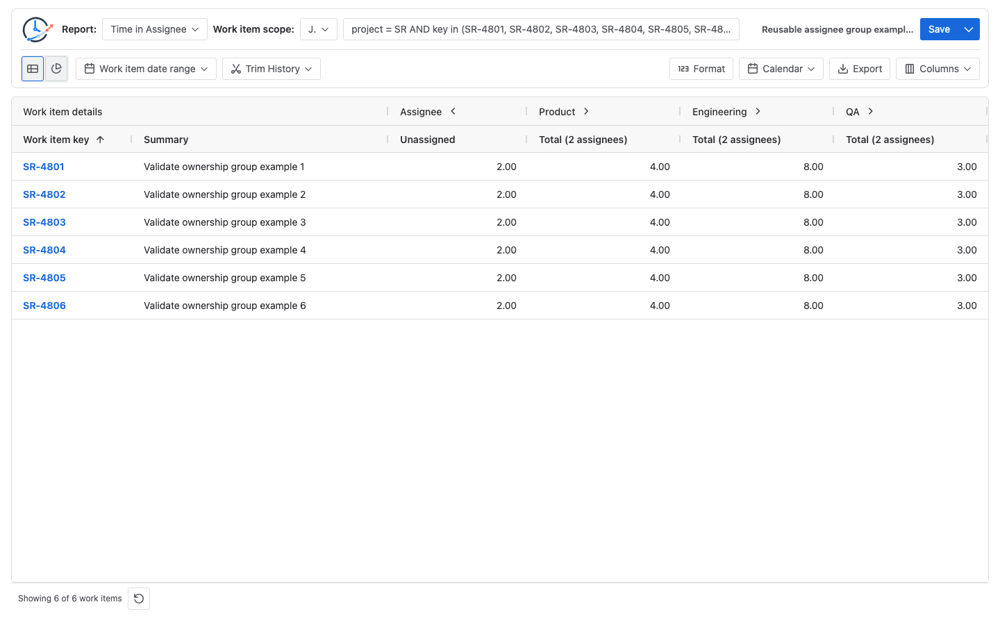 Jira Time in Assignee report using Product, Engineering, and QA groups with a separate Unassigned column