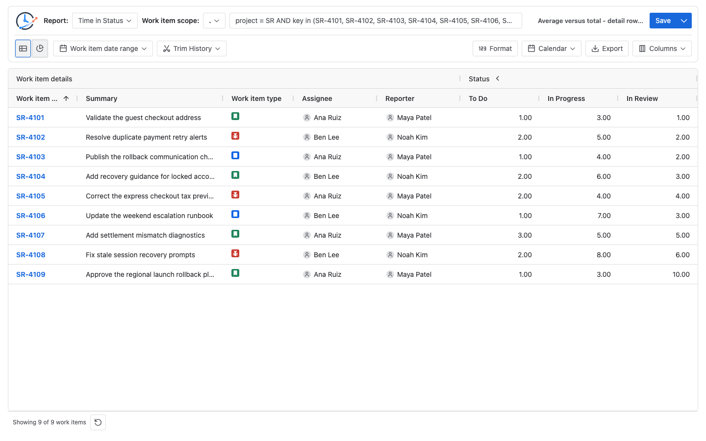 Time in Status table showing nine Jira work items with Review durations from one to ten hours