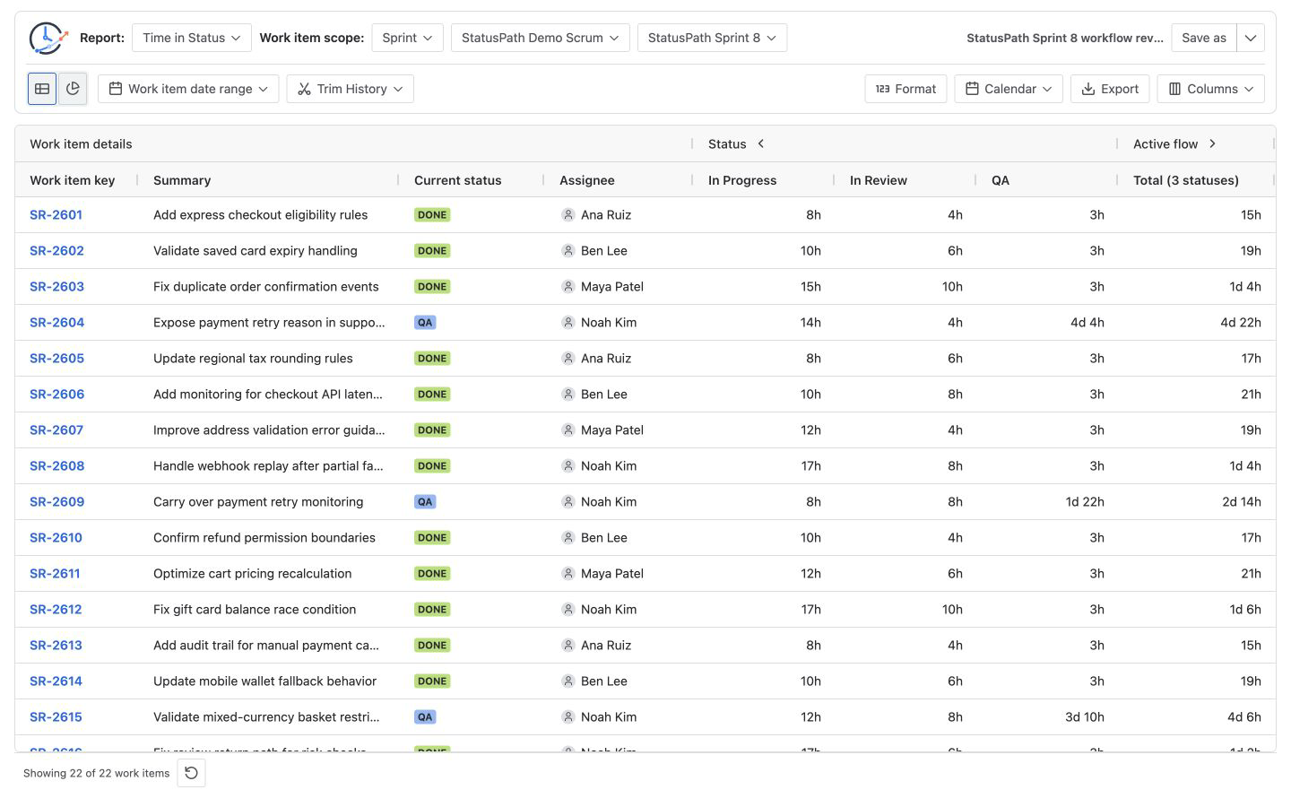 StatusPath Time in Status table for a 22-item Jira sprint workflow review
