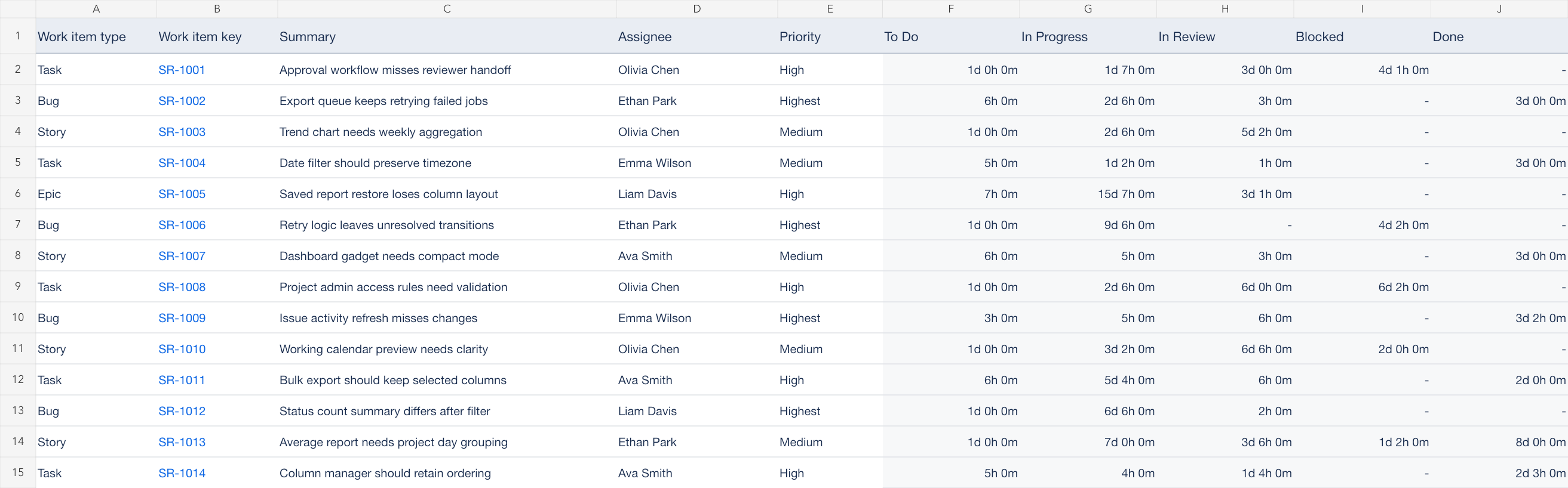 Export Jira time in status report to Excel