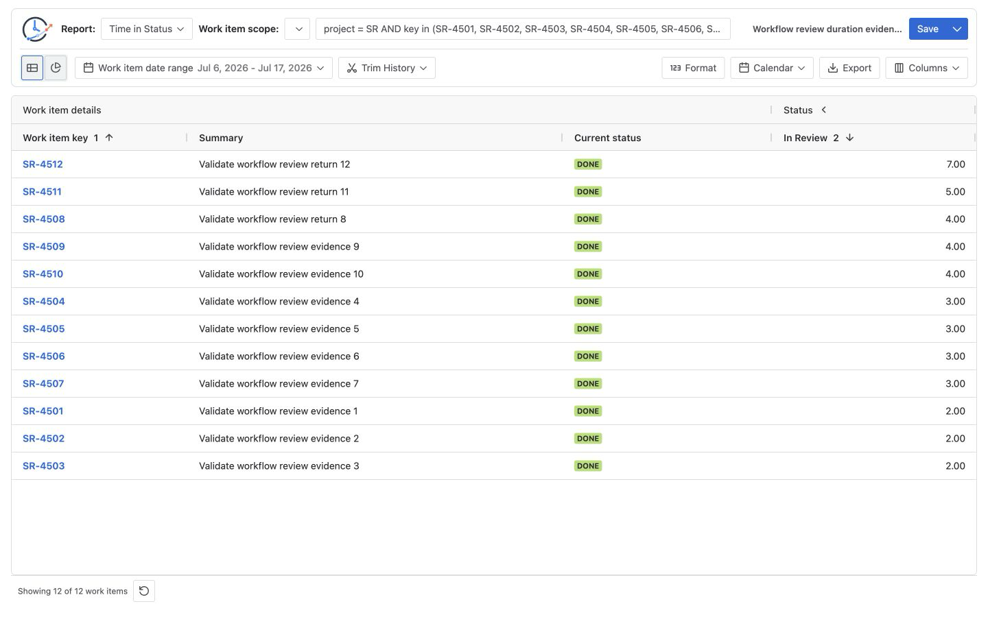 Jira Time in Status table sorted by In Review duration for twelve workflow review Stories