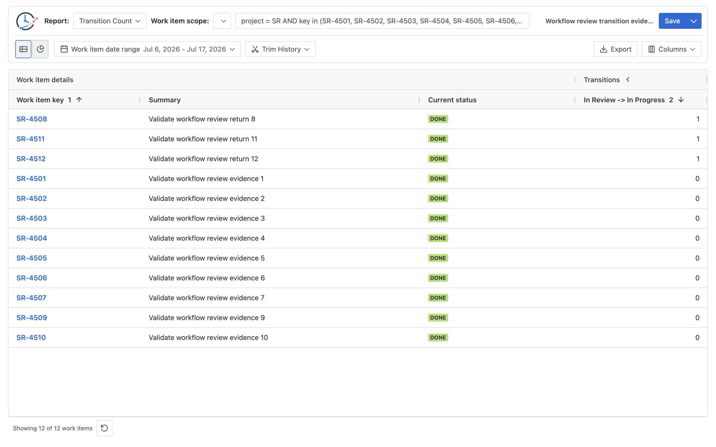 Jira Transition Count table showing three In Review to In Progress return movements