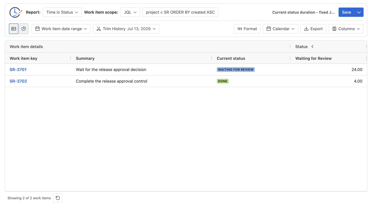 Time in Status report with a one-day UTC Trim History range fixing the current Waiting for Review result