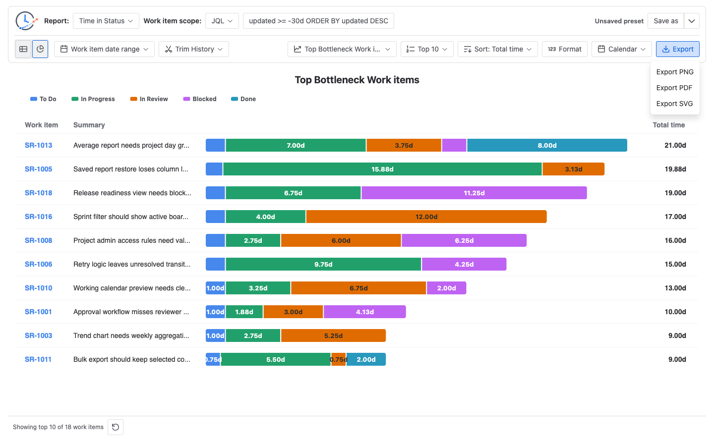 StatusPath Reports chart export options