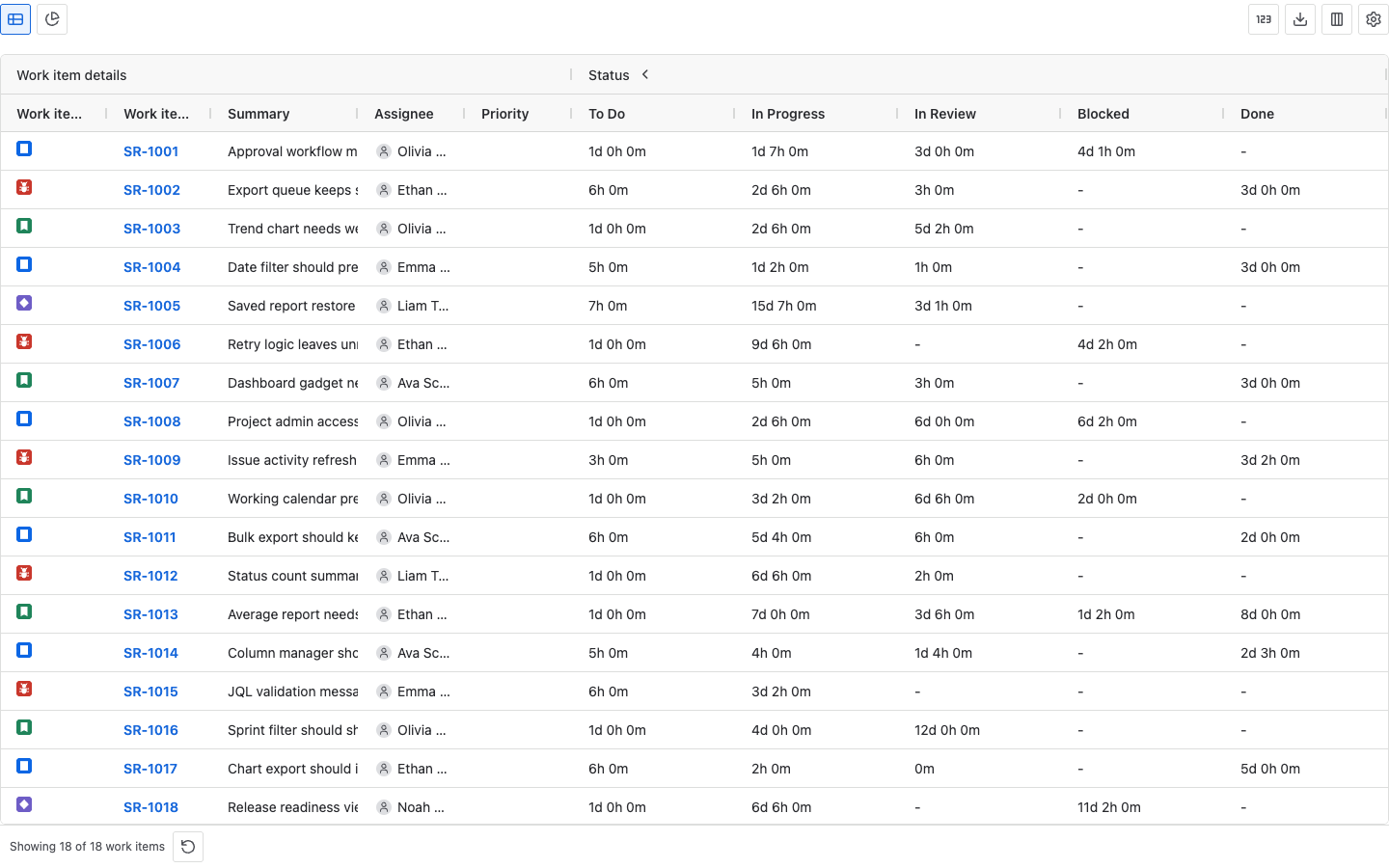 StatusPath Reports Dashboard Gadget result on a Jira dashboard