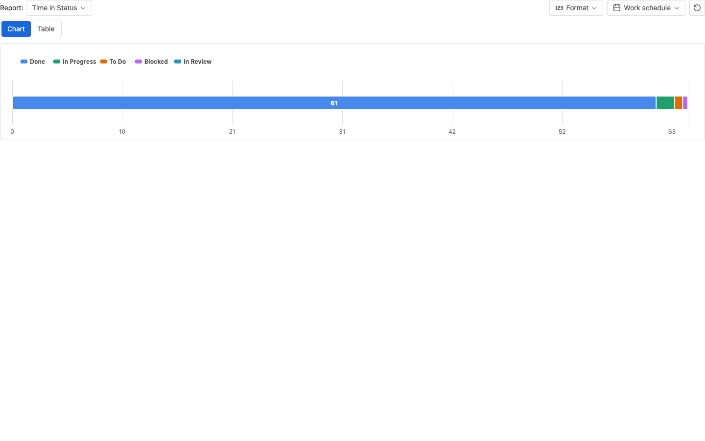 Simulated issue activity panel showing status changes for a Jira issue