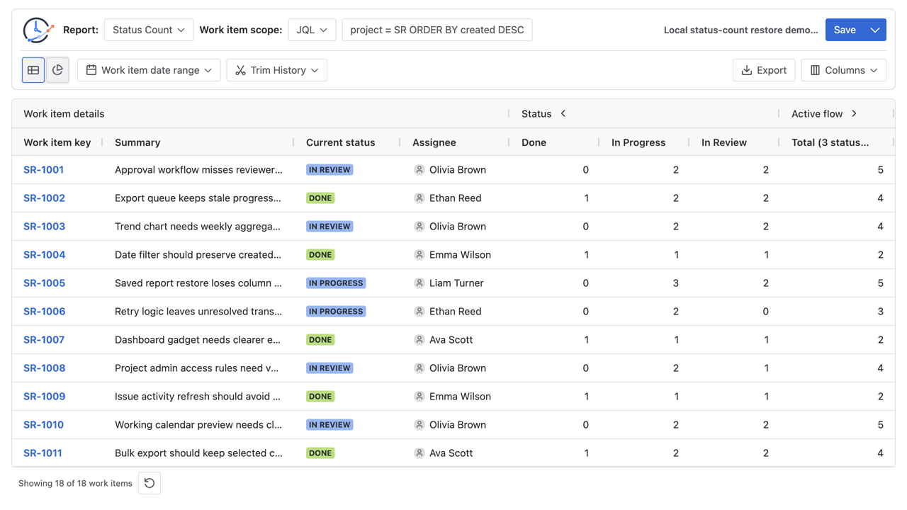 Status Count table with numeric status entry columns, including zero for statuses with no counted entry