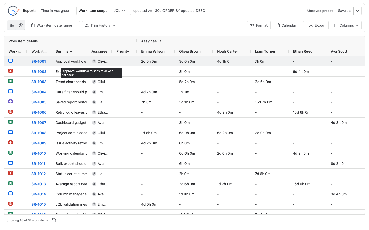 Time in Assignee table with assignee duration columns
