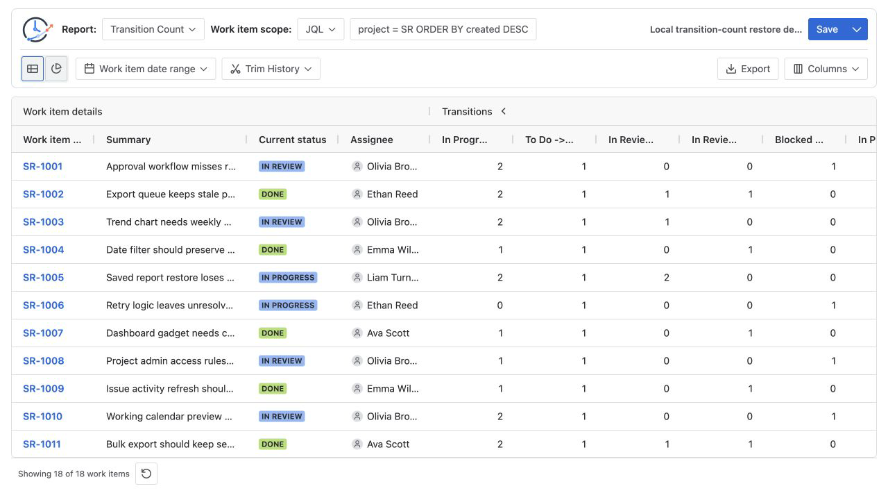 Transition Count table with from-status to to-status columns, including zero for transitions that did not occur